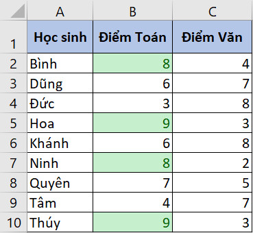 Hướng dẫn cách copy định dạng có điều kiện trong Excel đơn giản GenZ