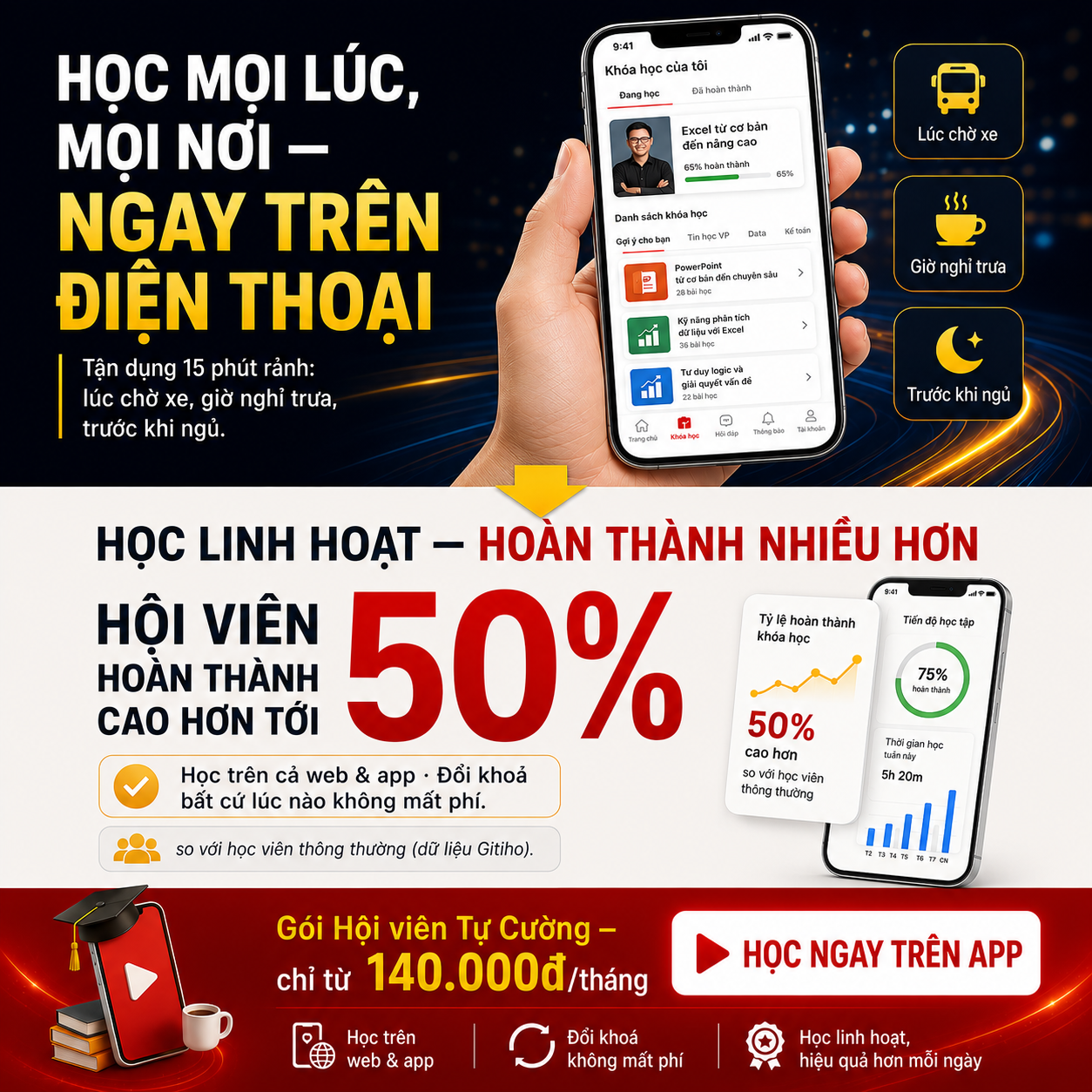 Học linh hoạt trên điện thoại