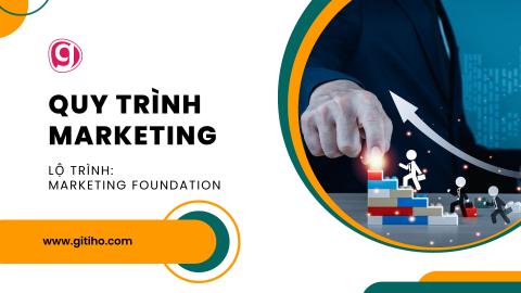 Tổng quan về quy trình Marketing