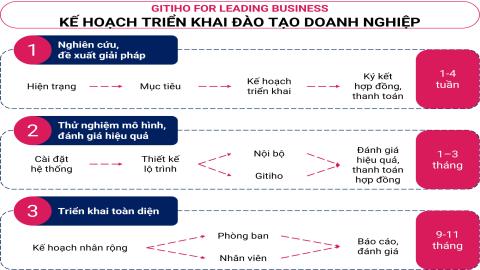 Khoá học nội bộ (Test)