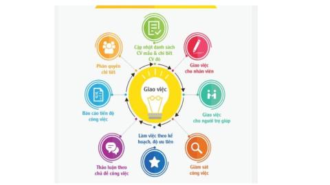 NLC-03 Giao tiếp giao việc hiệu quả