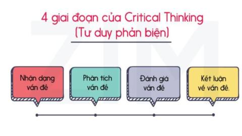 NLL-04 Tư duy phản biện