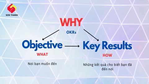 NLL-02 Đào tạo OKRs cơ bản