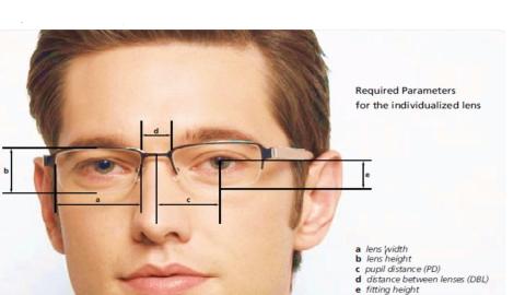 GIẢI QUYẾT VẤN ĐỀ VỀ KÍNH ĐA TRÒNG