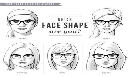 KIẾN THỨC VỀ GỌNG KÍNH