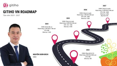 Giới thiệu về Gitiho Việt Nam