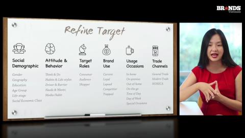 Quy trình Khám phá Insight 3-D