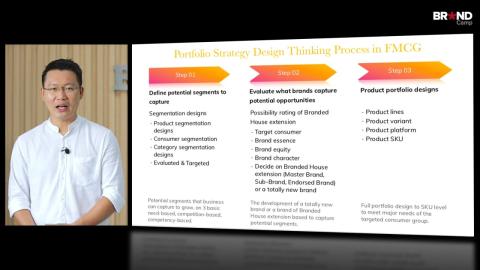 Portfolio Strategy Design: Thiết kế Chiến lược Danh mục