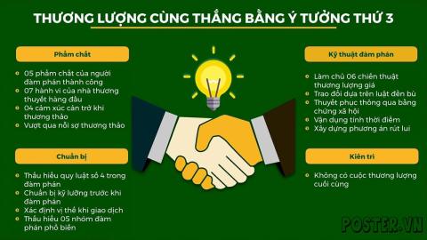 Negotiation: Thương lượng cùng thắng bằng ý tưởng thứ 3