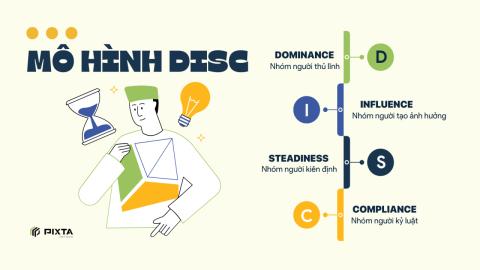 Lãnh đạo Tình huống theo DISC
