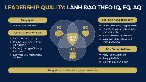 Leadership Quality: Lãnh đạo theo IQ, EQ, AQ
