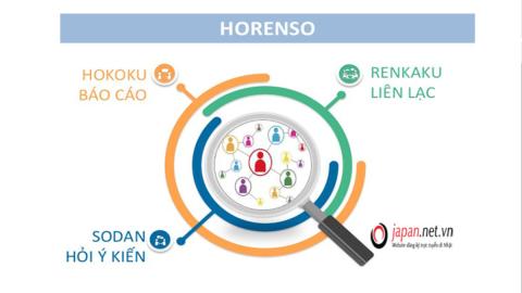 HOURENSOU/ Báo cáo - Liên Lạc - Thảo luận