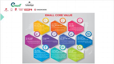 Văn hóa Doanh nghiệp - EMall Core Values