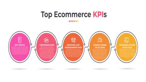 e-Commerce KPI: Đặt mục tiêu kênh Thương mại Điện tử