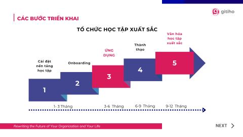 Kinh doanh dược