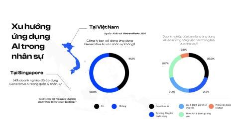 Tuyển dụng cùng GenAI tạo content - video - employer branding