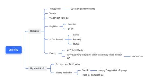 Sử dụng AI trong học tập - NotebookLM