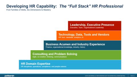 HR Professional Skills - Kỹ năng nghề Nhân sự chuyên nghiệp