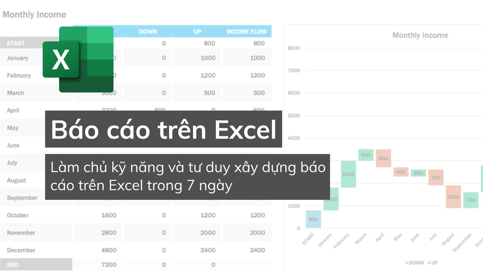 Thành thạo báo cáo trên Excel để tự tin thuyết phục và ra quyết định