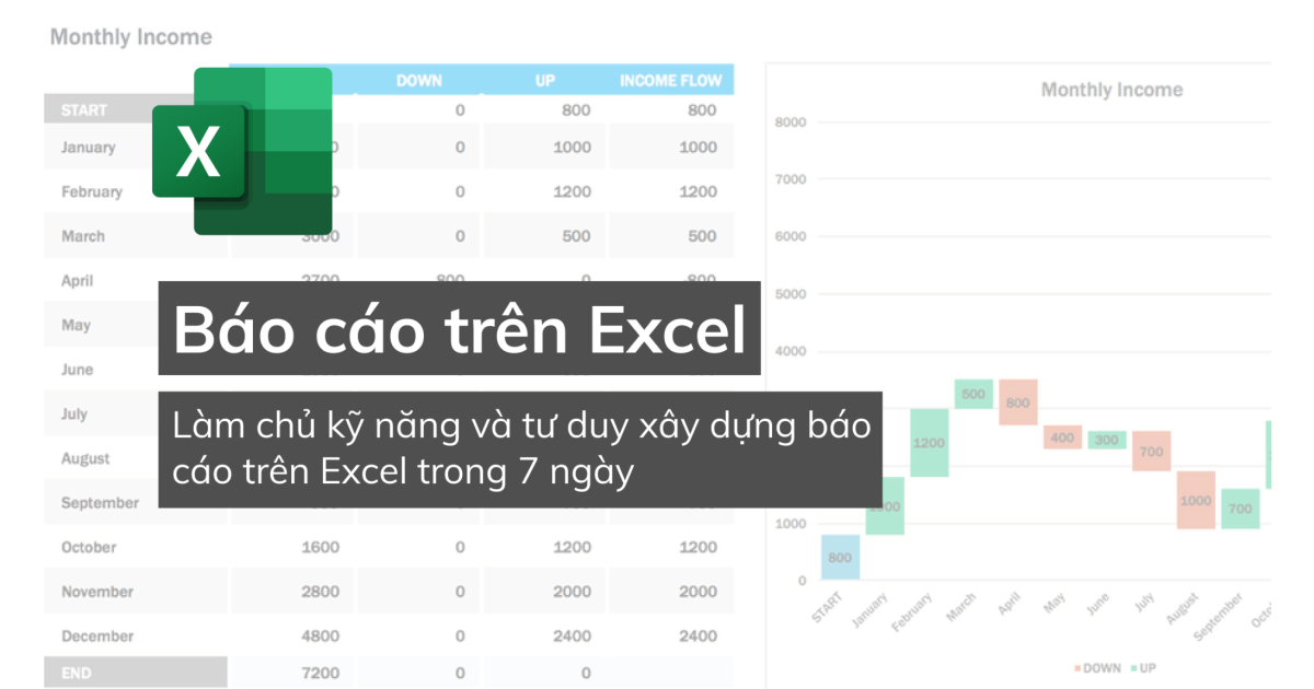 Cách vẽ lưu đồ trong Excel  QuanTriMangcom