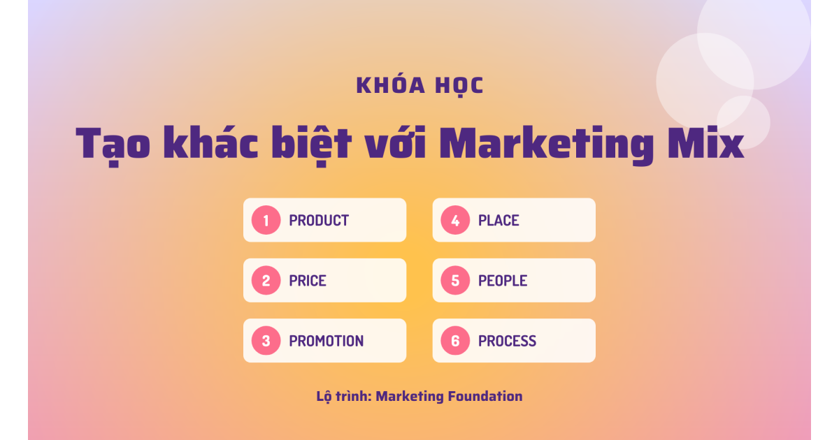 Tạo giá trị khác biệt với Chương trình Marketing Tích hợp