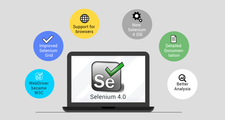 Web and Mobile Testing with Selenium