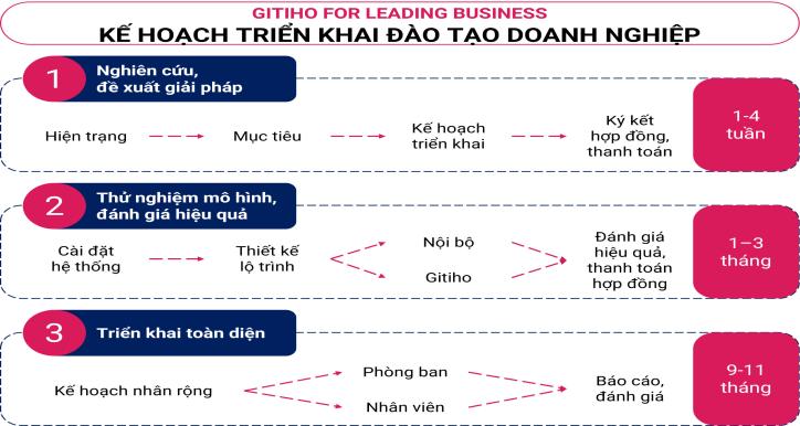 Khoá học nội bộ (Test)