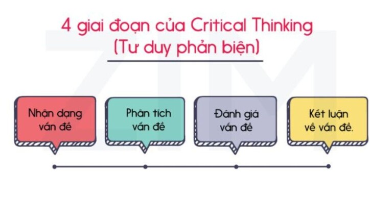 NLL-04 Tư duy phản biện