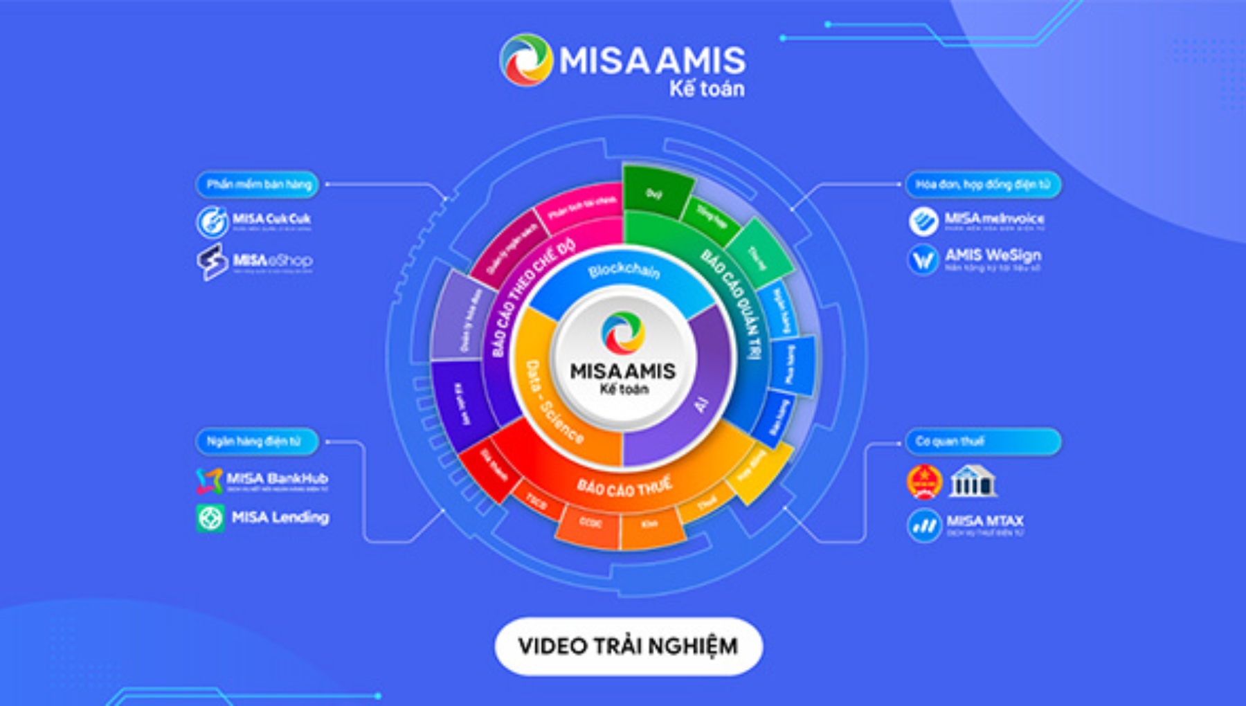 Đào tạo sử dụng phần mềm kế toán Misa