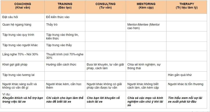 Khóa học về kỹ thuật uốn