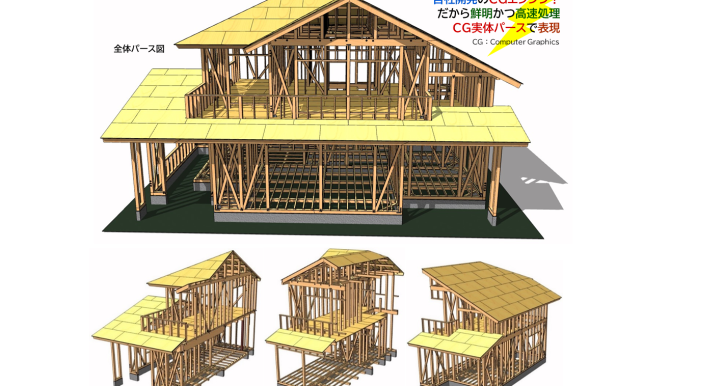 D1 - Đào Tạo Nhân Viên thử việc Kết Cấu CDE