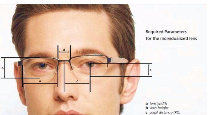 GIẢI QUYẾT VẤN ĐỀ VỀ KÍNH ĐA TRÒNG