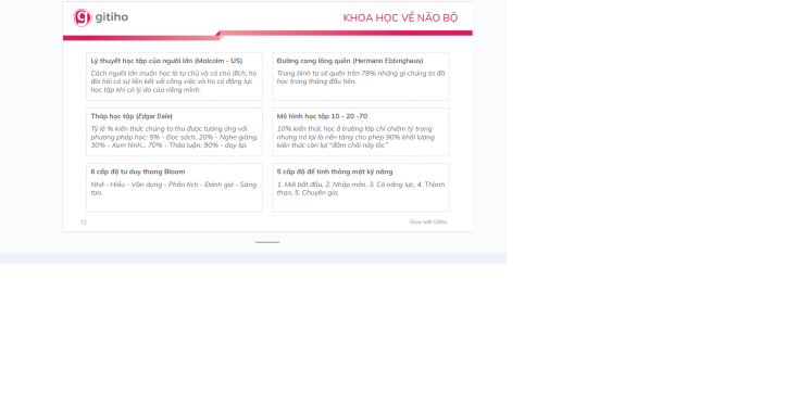 Đào tạo nhân viên sale