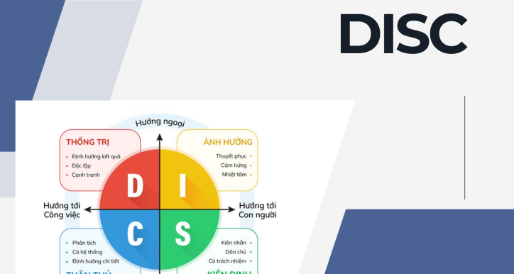 [KỸ NĂNG MỀM] DISC