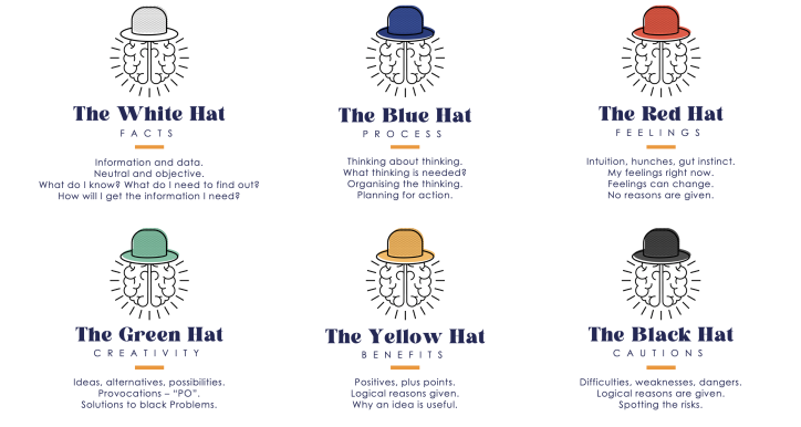 Công cụ 6 mũ tư duy