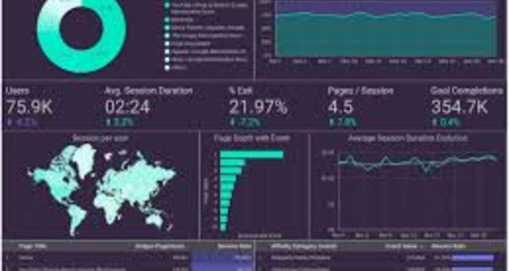 Google Data Studio cho người mới bắt đầu - Lớp A