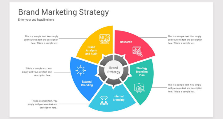 Brand Marketing Plan: Lập kế hoạch Brand Marketing (Phần 2)