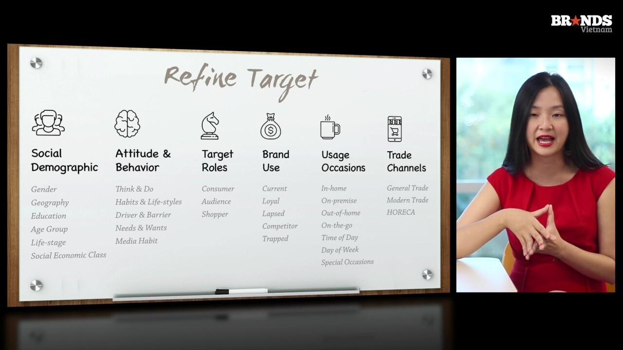 Quy trình Khám phá Insight 3-D