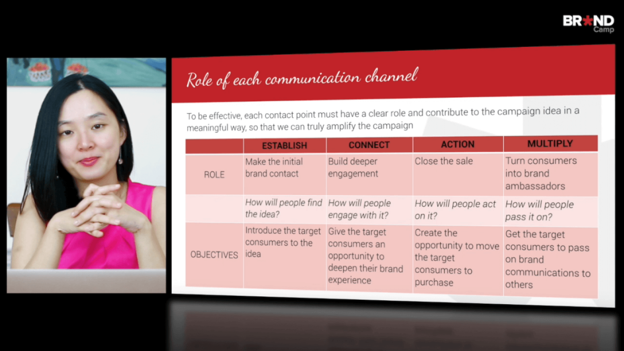 Truyền thông Thương hiệu Tổng lực: Integrated Brand Communication