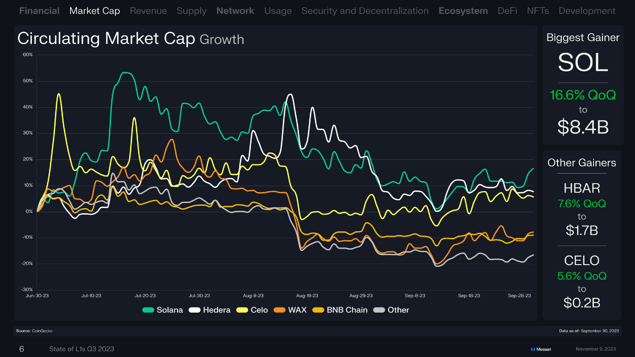 Tổng quan về Hiệu suất