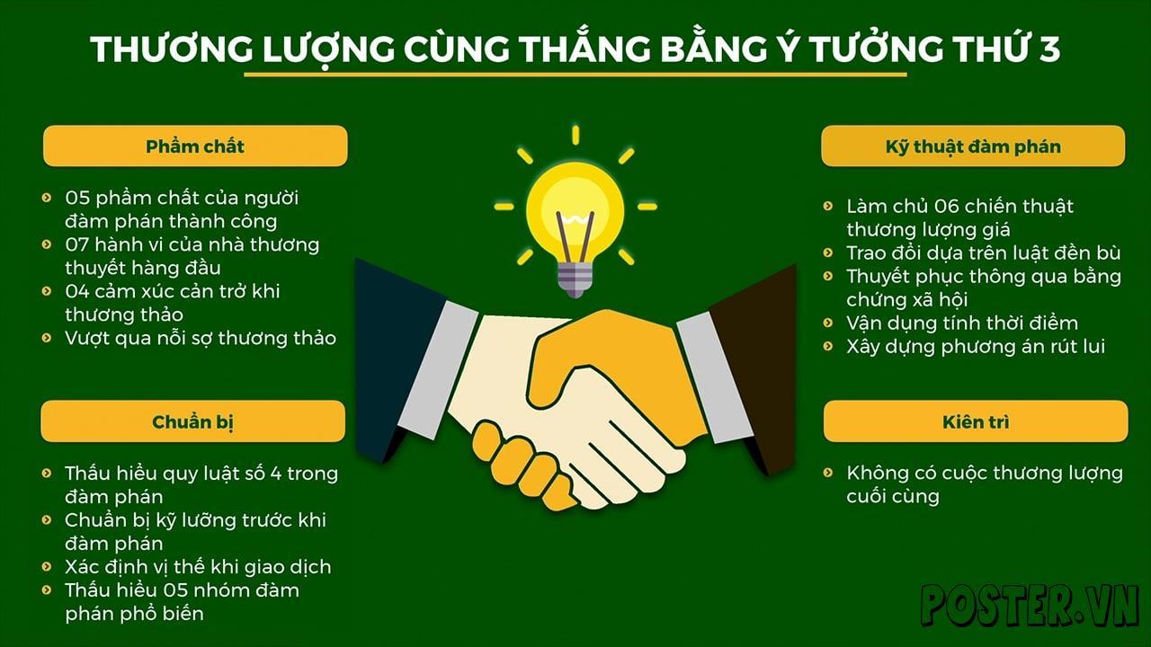 Negotiation: Thương lượng cùng thắng bằng ý tưởng thứ 3