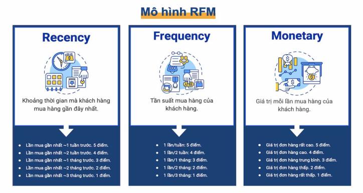The Data Show (Mùa 1) Tối đa hóa tiềm năng khách hàng hiện hữu