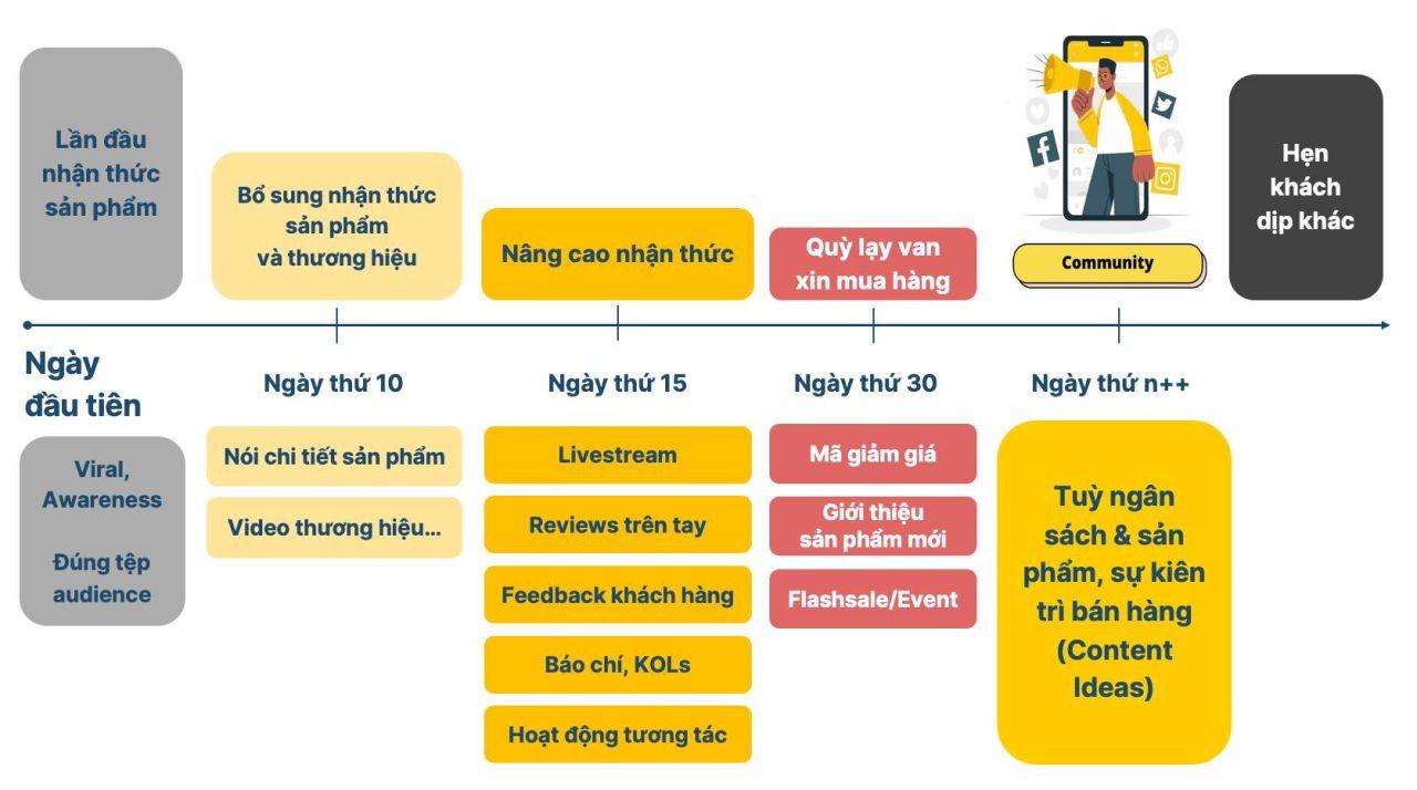 The Data Show (Mùa 2): Nhận diện và chuyển đổi Khách hàng “tàng hình”