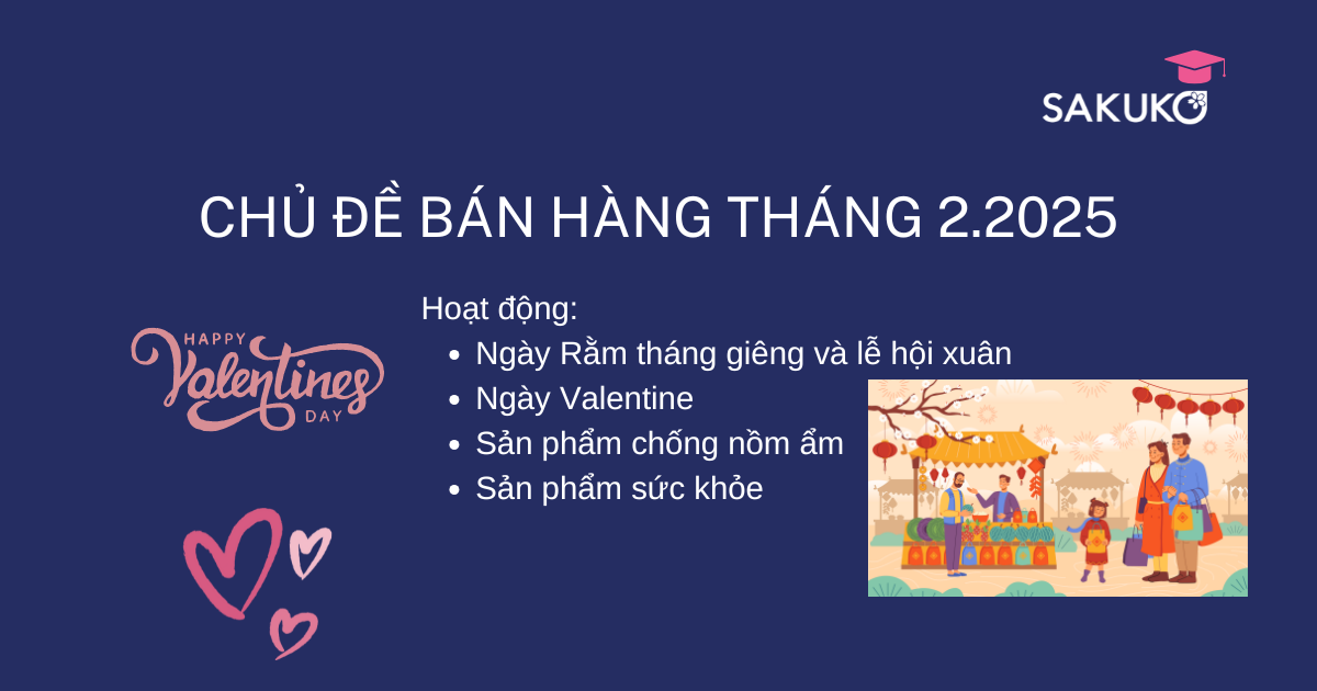 CHỦ ĐỀ BÁN HÀNG THÁNG 2.2025