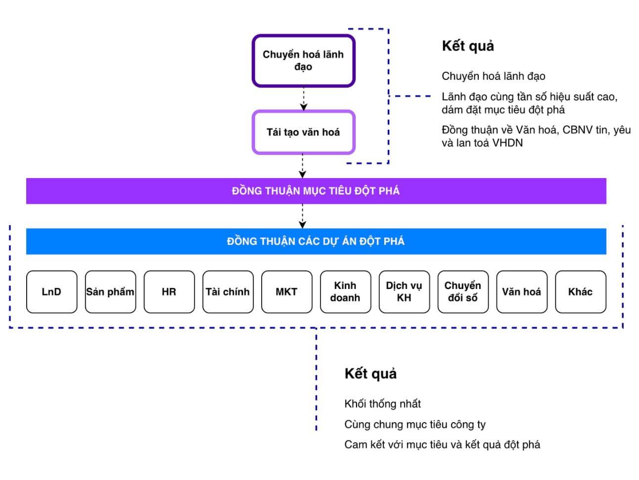 BUỔI 1 - SO HỘI NHẬP VĂN HÓA DOANH NGHIỆP