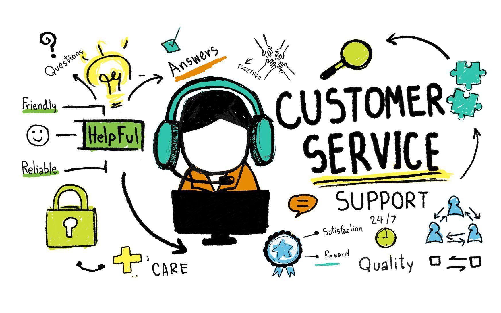 Foundation of Customer Service: Nền tảng về Dịch vụ Khách hàng