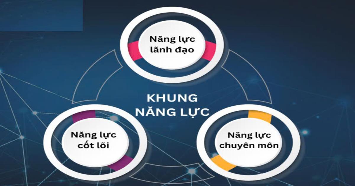 Xây dựng khung năng lực