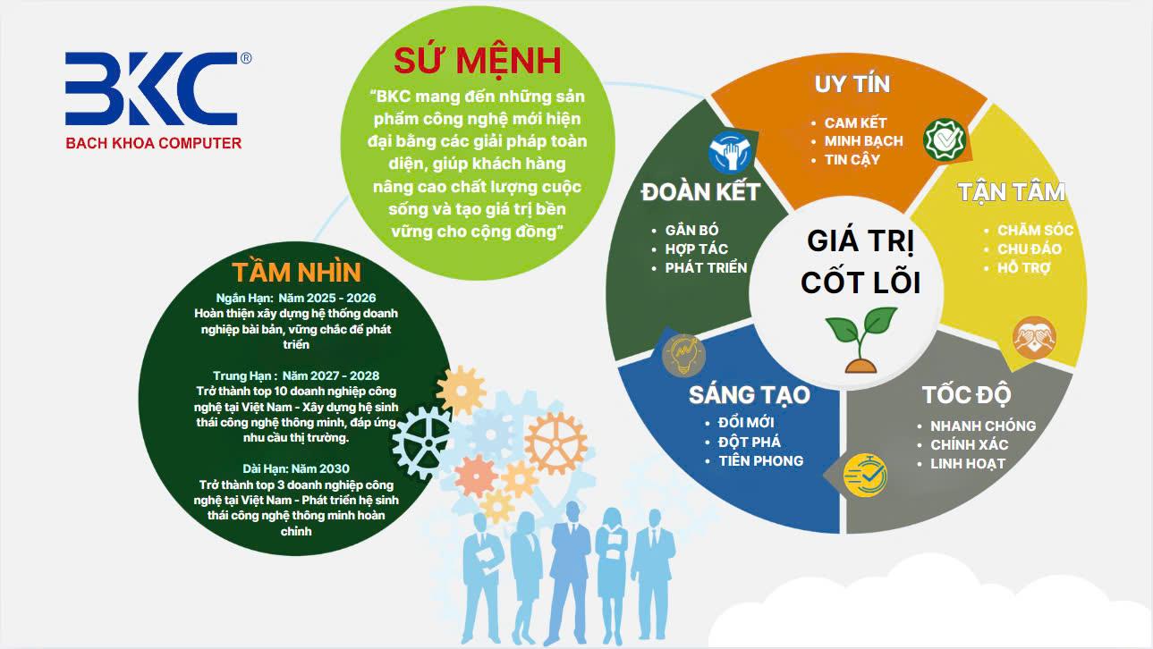 Kỹ Năng Nền Tảng Ứng Dụng Hệ Thống BKC