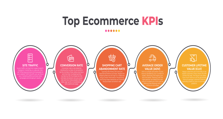 e-Commerce KPI: Đặt mục tiêu kênh Thương mại Điện tử