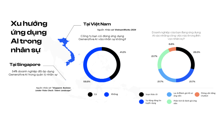 Tuyển dụng cùng GenAI tạo content - video - employer branding